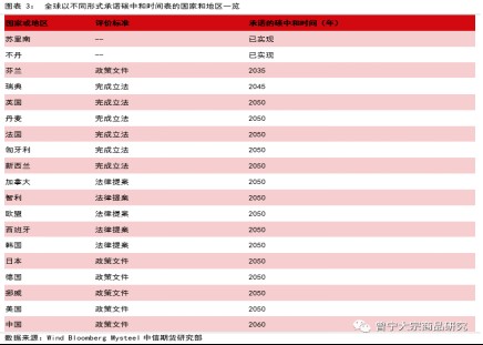碳中和对大宗商品供需影响全景展望202109141061