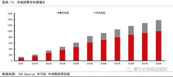 碳中和对大宗商品供需影响全景展望202109142685
