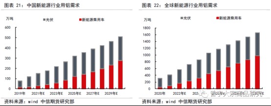 碳中和对大宗商品供需影响全景展望202109144066