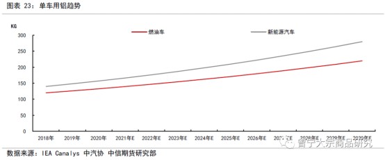 碳中和对大宗商品供需影响全景展望202109144068