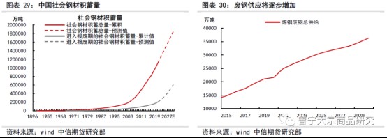 碳中和对大宗商品供需影响全景展望202109145258