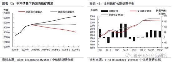 碳中和对大宗商品供需影响全景展望202109147713