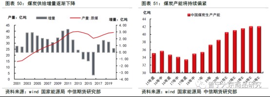 碳中和对大宗商品供需影响全景展望202109148781